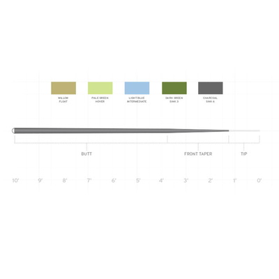 SA｜マスタリー | ソナーリーダー◇120gr. 10ft【SH/LDH用ティップ